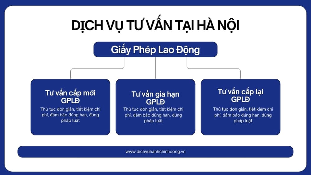 Dich Vu Lam, Gia Han, Cap Lai Gpld