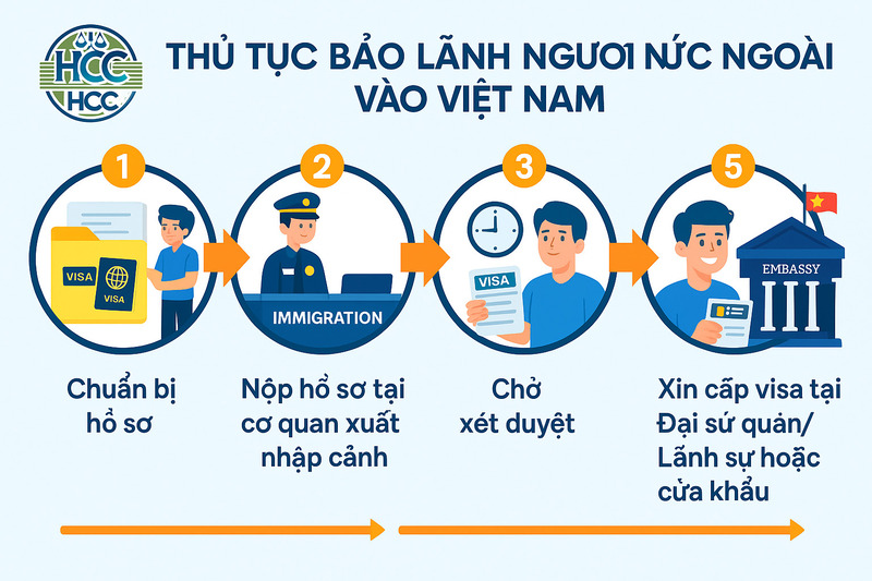 Visa thăm thân cho người nước ngoài: |TT|VR|Giấy miễn thị thực|2025| 5 Thủ tục bảo lãnh người nước ngoài vào Việt Nam
