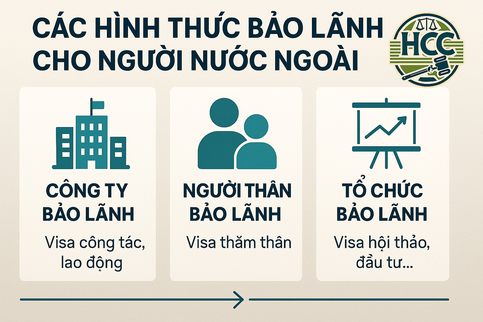 Thủ tục bảo lãnh cho người nước ngoài vào Việt Nam |2025| 1 Các hình thức bảo lãnh cho người nước ngoài