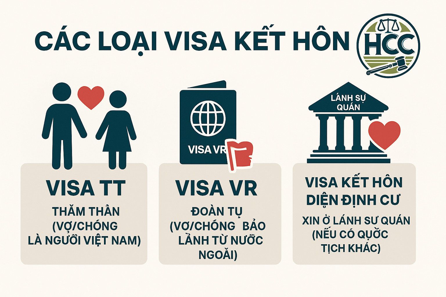 Thủ tục làm visa kết hôn cho người nước ngoài tại Việt Nam |2025| 1 Các loại visa kết hôn