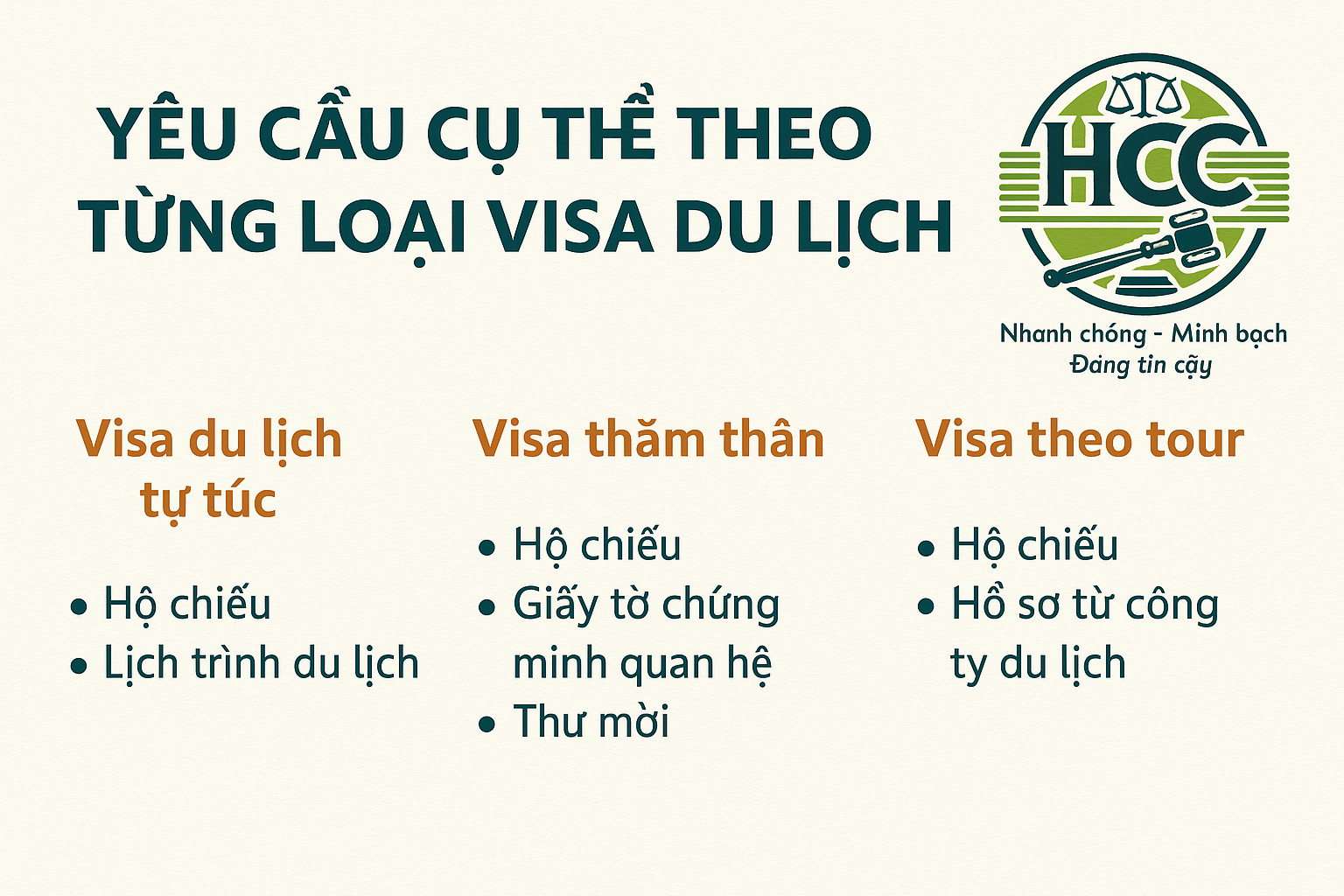Hồ sơ xin visa du lịch cần những gì? Cập nhật 2025 2 Các yêu cầu hồ sơ cụ thể theo từng loại visa du lịch
