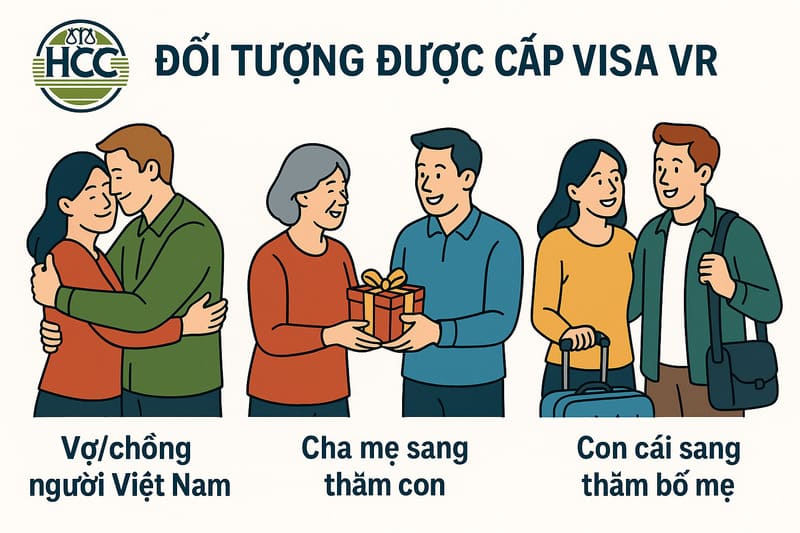 Visa thăm thân VR là gì? Hướng dẫn xin visa cho thân nhân của người Việt Nam ở nước ngoài Visit Relative |2025| 2 Đối tượng được cấp visa VR