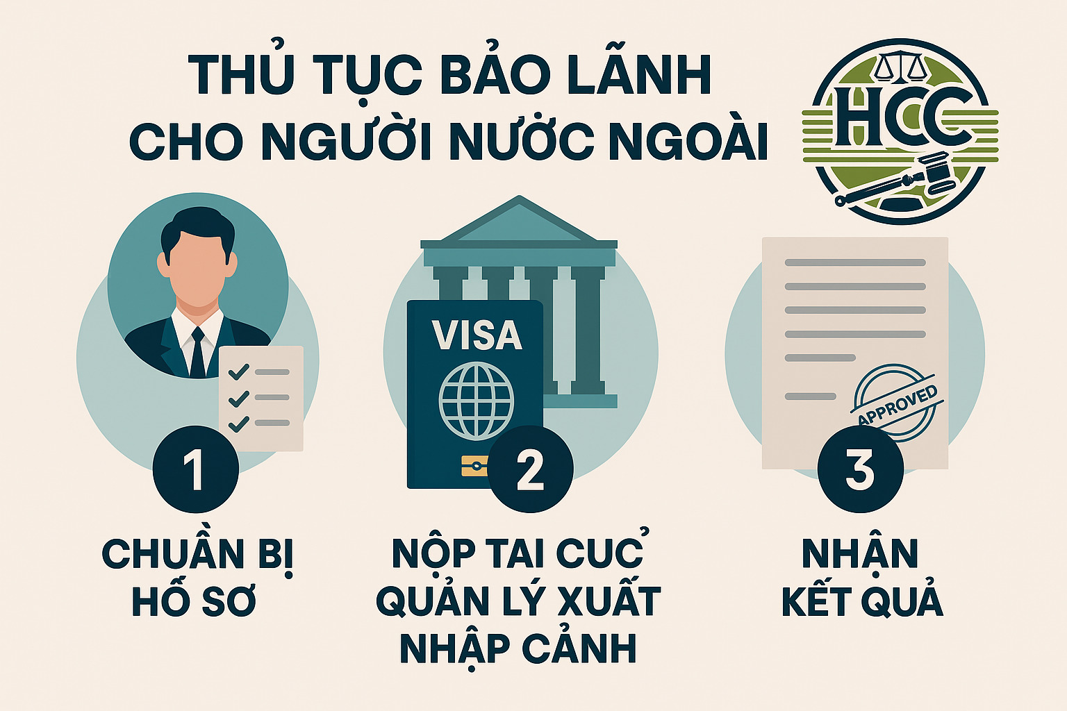 Thủ tục bảo lãnh cho người nước ngoài vào Việt Nam |2025| 2 Thủ tục bảo lãnh người nước ngoài vào Việt Nam
