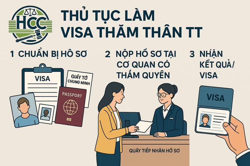 Visa thăm thân TT là gì? Hướng dẫn xin visa cho thân nhân người nước ngoài đang cư trú hợp pháp tại Việt Nam |2025| Temporary residence card Vietnam 5 Thủ tục làm visa thăm thân TT