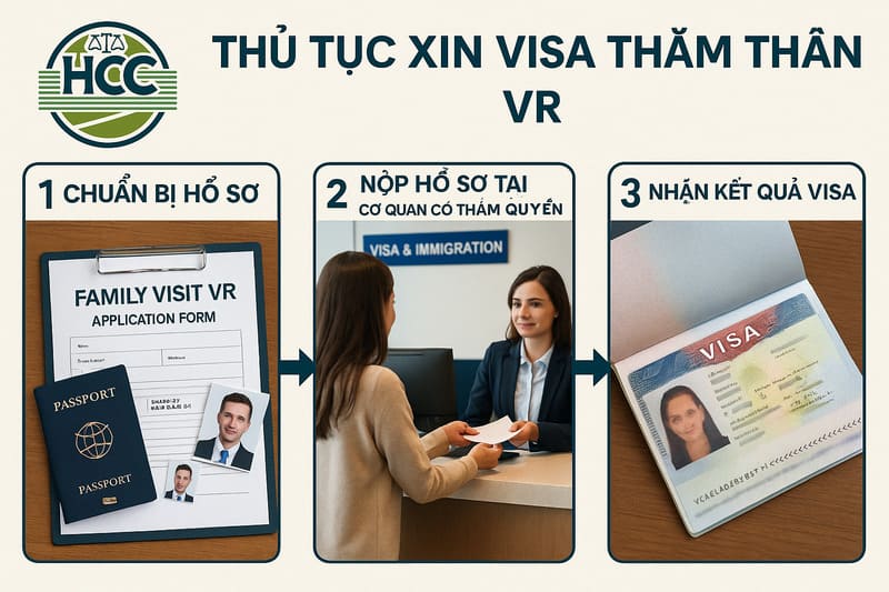 Visa thăm thân VR là gì? Hướng dẫn xin visa cho thân nhân của người Việt Nam ở nước ngoài Visit Relative |2025| 4 Thủ tục xin visa thăm thân VR