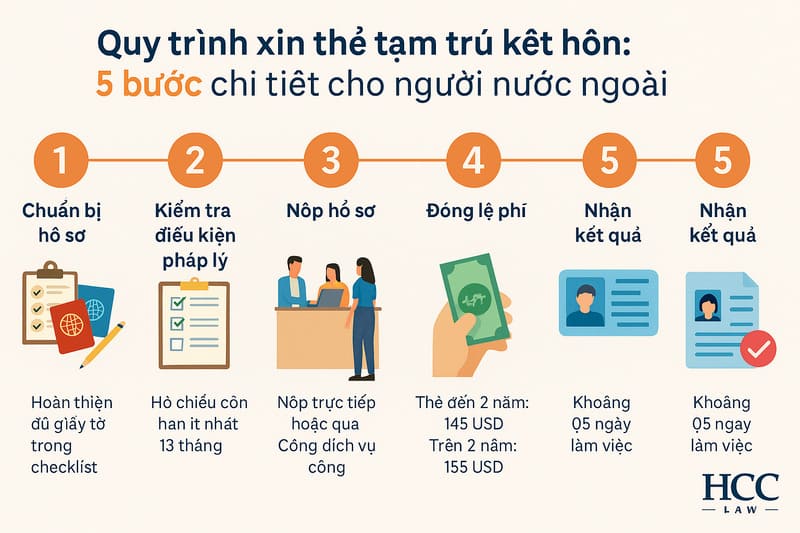 Quy trình xin thẻ tạm trú kết hôn: 5 bước chi tiết cho người nước ngoài 1 Quy trình xin thẻ tạm trú kết hôn 5 bước chi tiết cho người nước ngoài